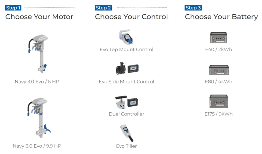 EPropulsion Navy 3.0 Evo (kort -en langstaart - afstandsbediening)