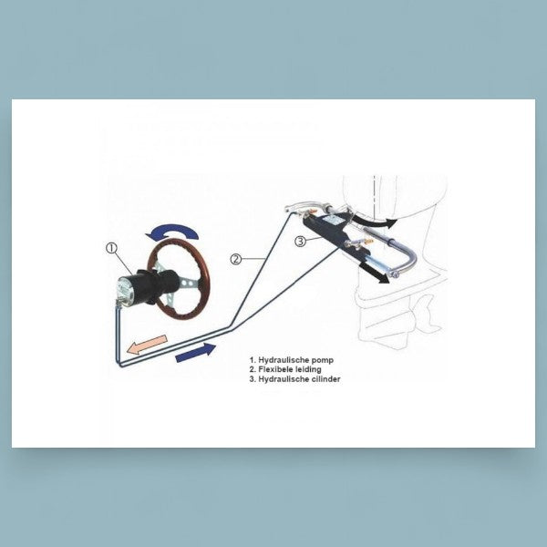 LS 80 PRO Hydraulisch Stuursysteem – Tot 80 PK